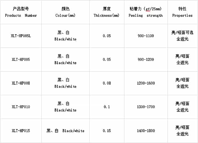 遮光膠帶規(guī)格型號(hào)表