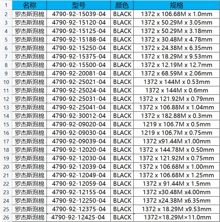 羅杰斯聚氨酯泡棉4790-92-12155-04常規(guī)型號(hào)表
