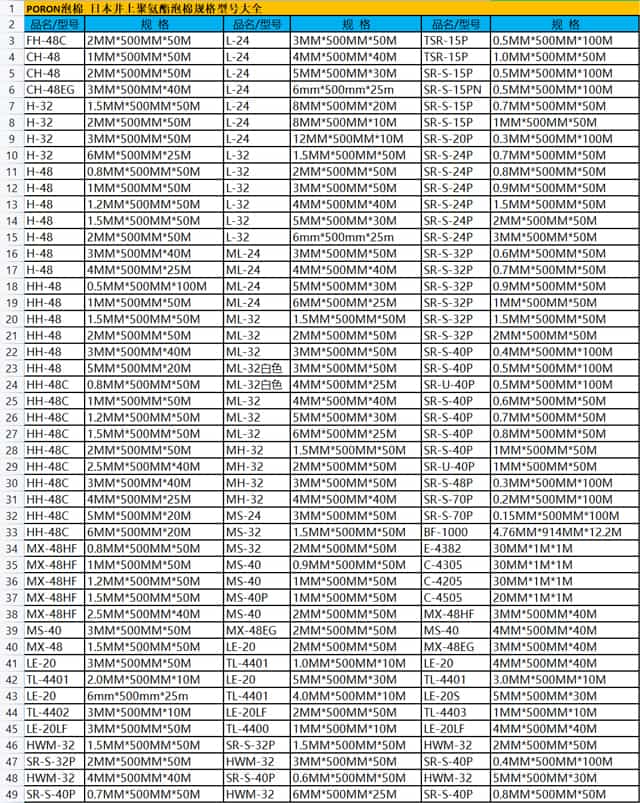 日本井上聚氨酯泡棉規(guī)格型號大全