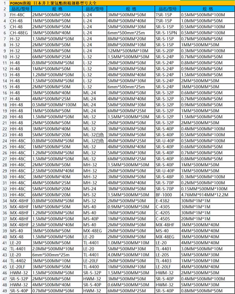 井上泡棉規(guī)格型號齊全