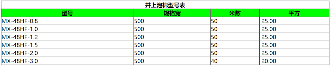 日本MX-48HF井上泡棉規(guī)格型號 日本MX-48HF井上泡棉規(guī)格型號