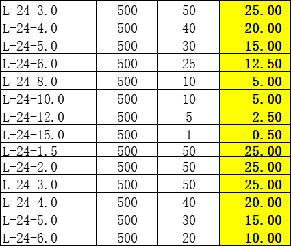 L-24厚度4.00mm日本井上聚氨酯泡棉