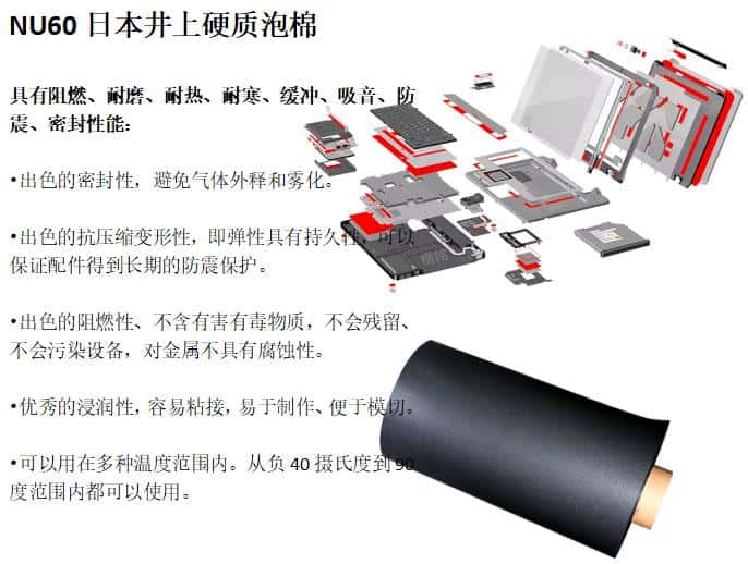 日本井上聚氨酯泡棉NU60-0.7T模切沖型-500MM*50M